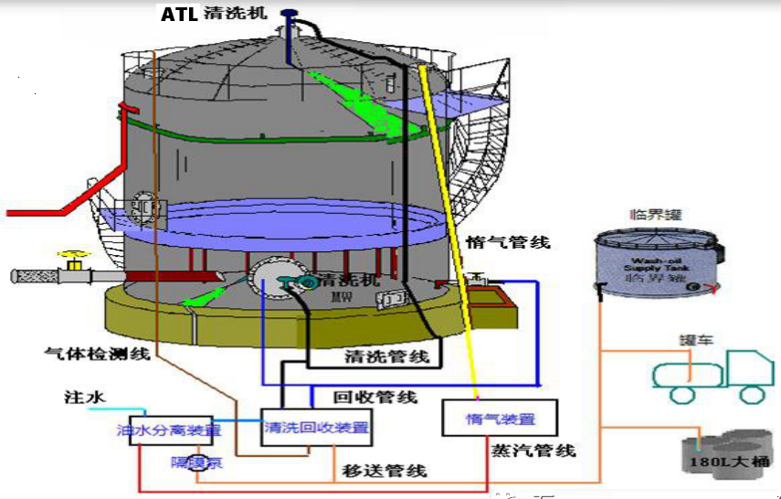 奥特隆科技成品油储罐机械清洗系统