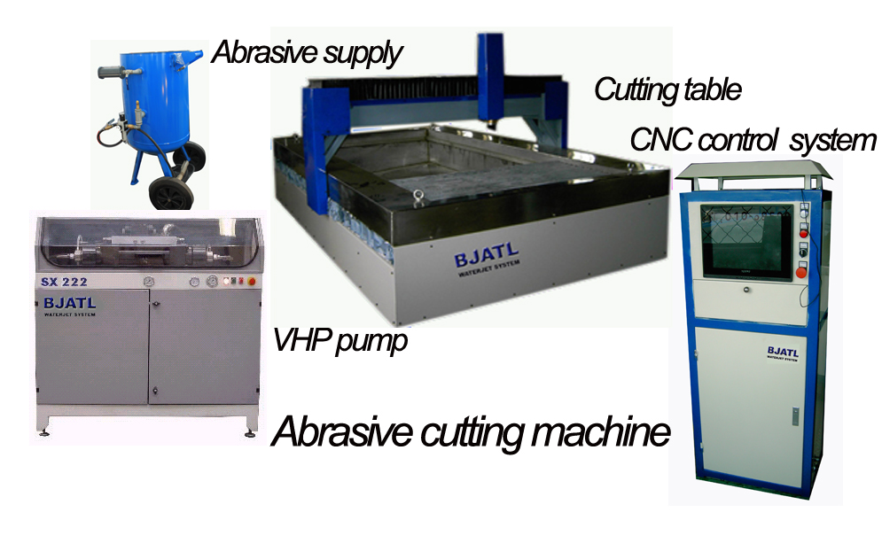 CNC cutting platform