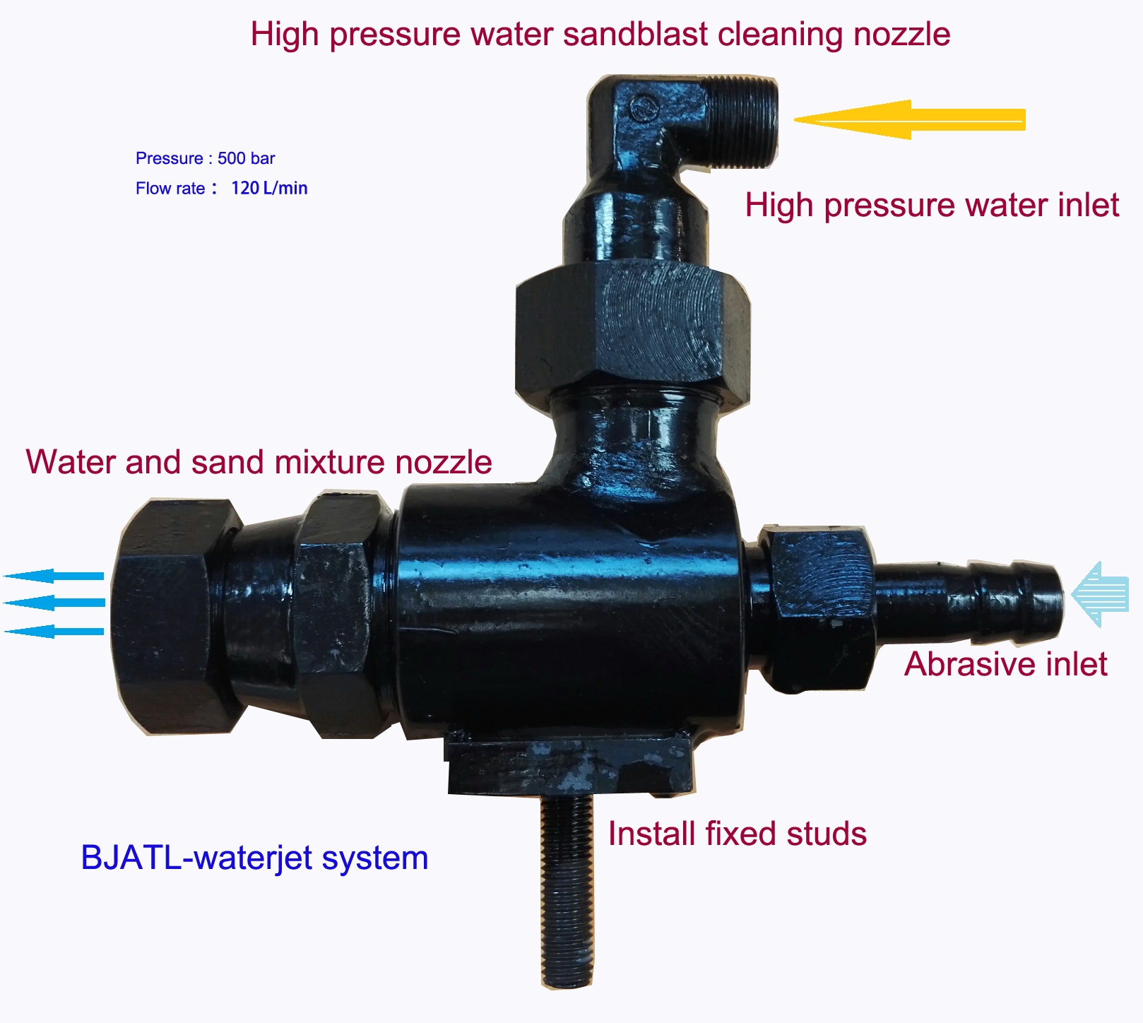HP water and sand mixture nozzles
