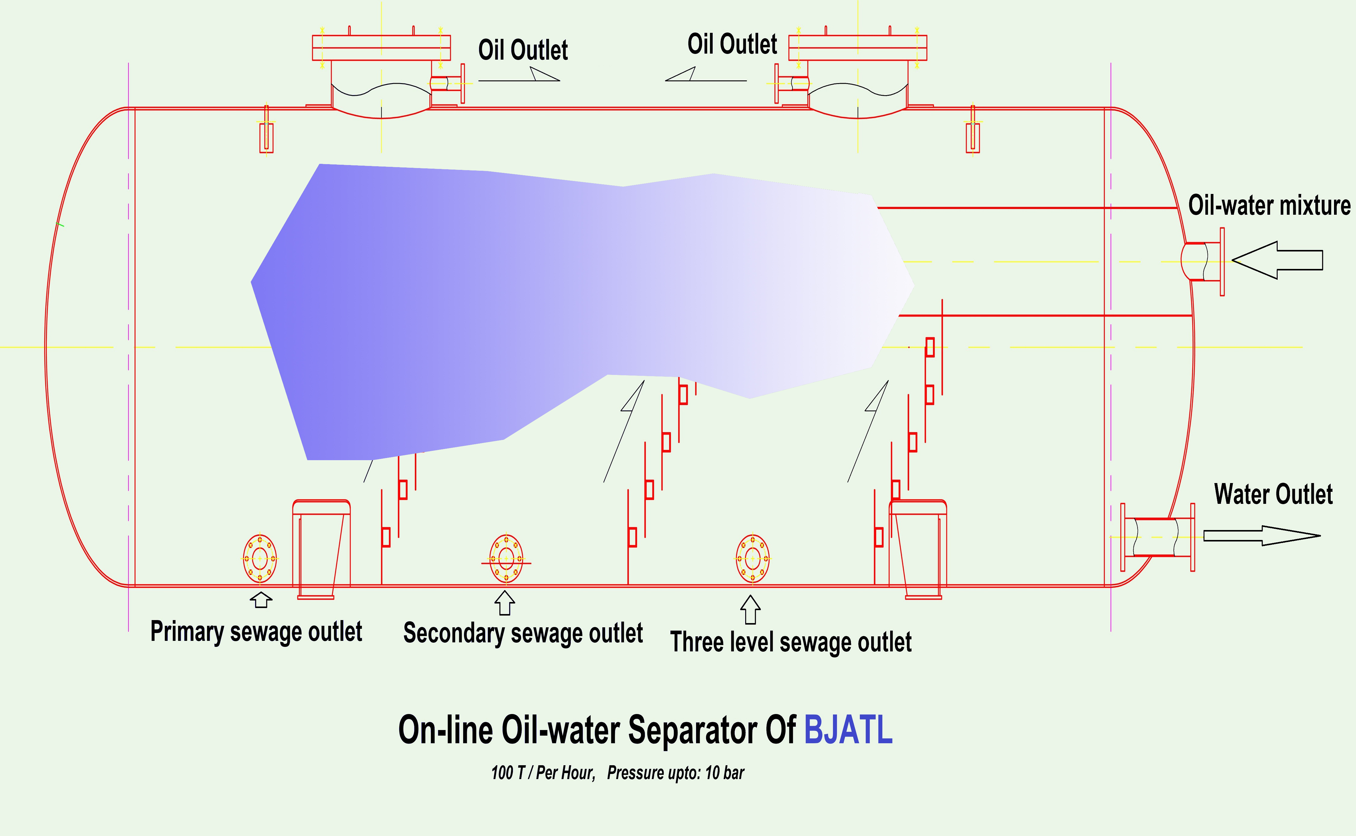 Oil-Water Separetor