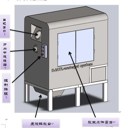 多功能清洗室